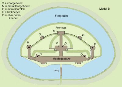 Plattegrond van een fort model B